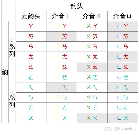 銢 注音|夆